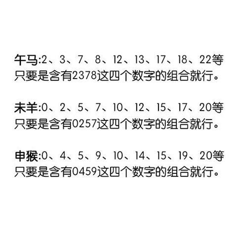 吉祥數字|12生肖忌諱數字、吉利數字公開！這些數字和年分居然是12生肖的。